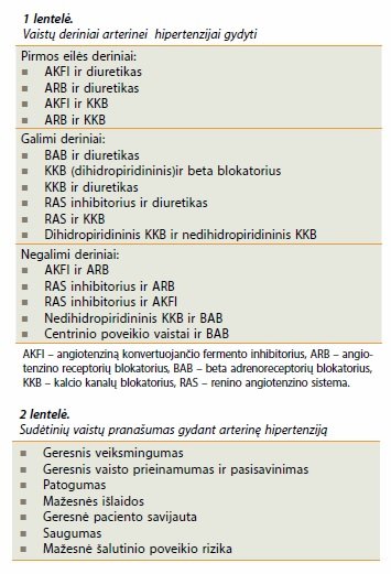 gali troksevazinas su hipertenzija