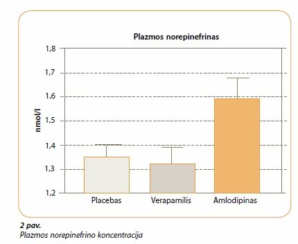 lek vaistai nuo hipertenzijos kraujagyslių susiaurėjimas su hipertenzija