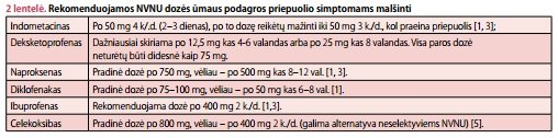 alopurinolio vartojimas hipertenzijai gydyti