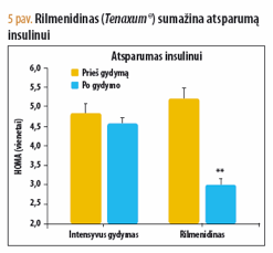 galite gerti sodą sergant hipertenzija